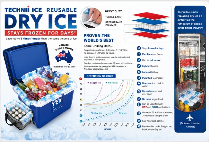 Techni ice reusable 2 TECHNI ICE - Reusable Dry Ice Packs - 1 Sheet 2